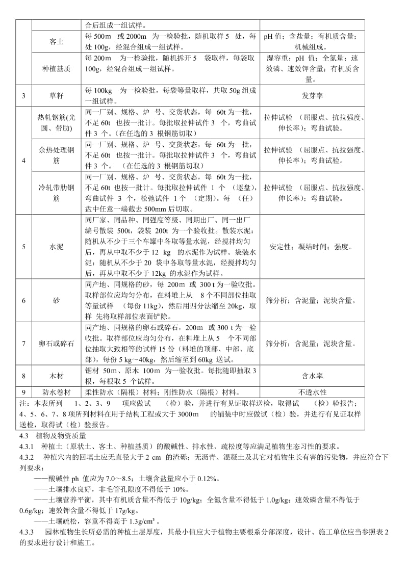 园林绿化工程施工与验收规范深度解析
